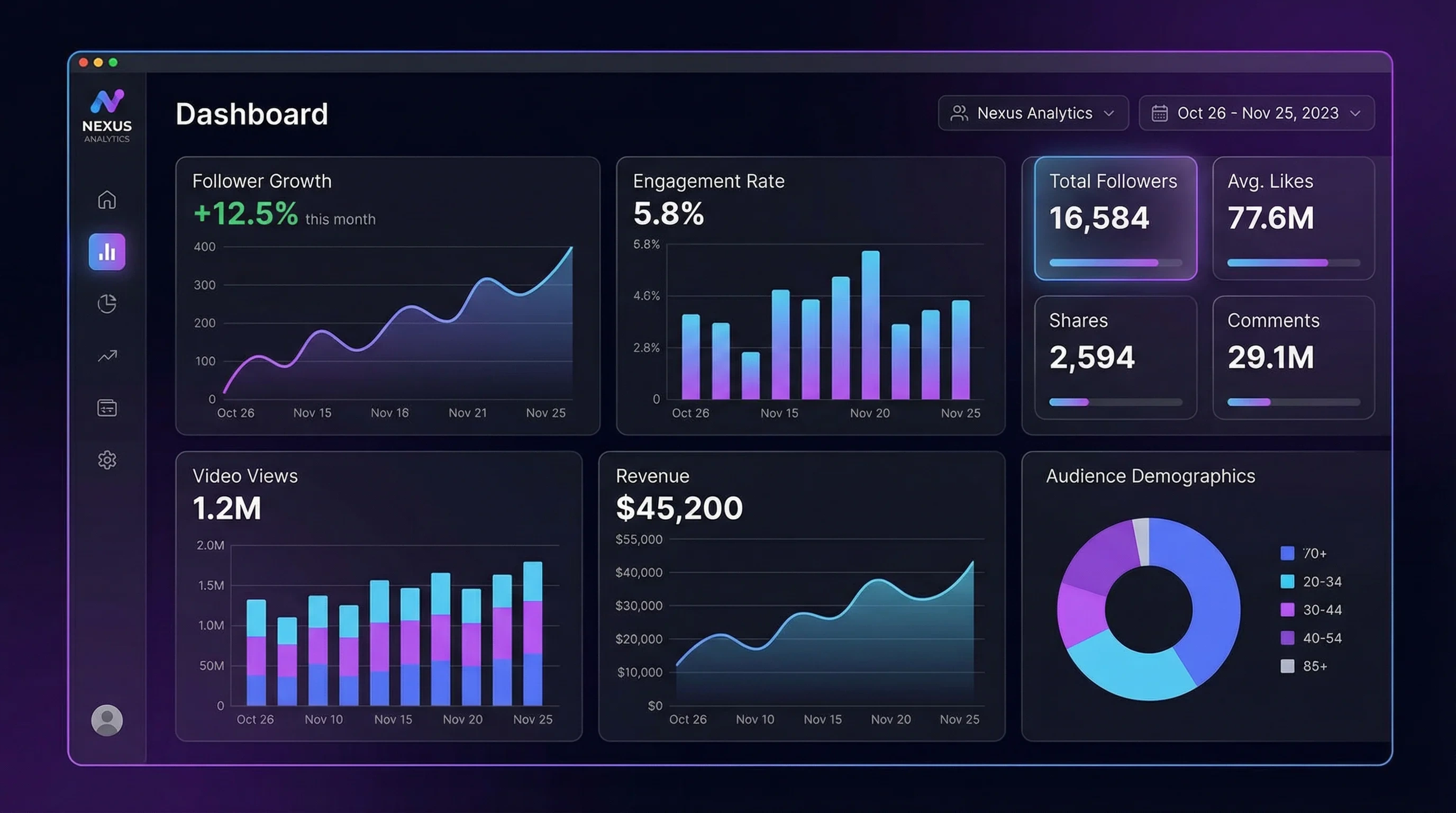 17c达人数据分析仪表盘 - 实时追踪内容表现和粉丝增长